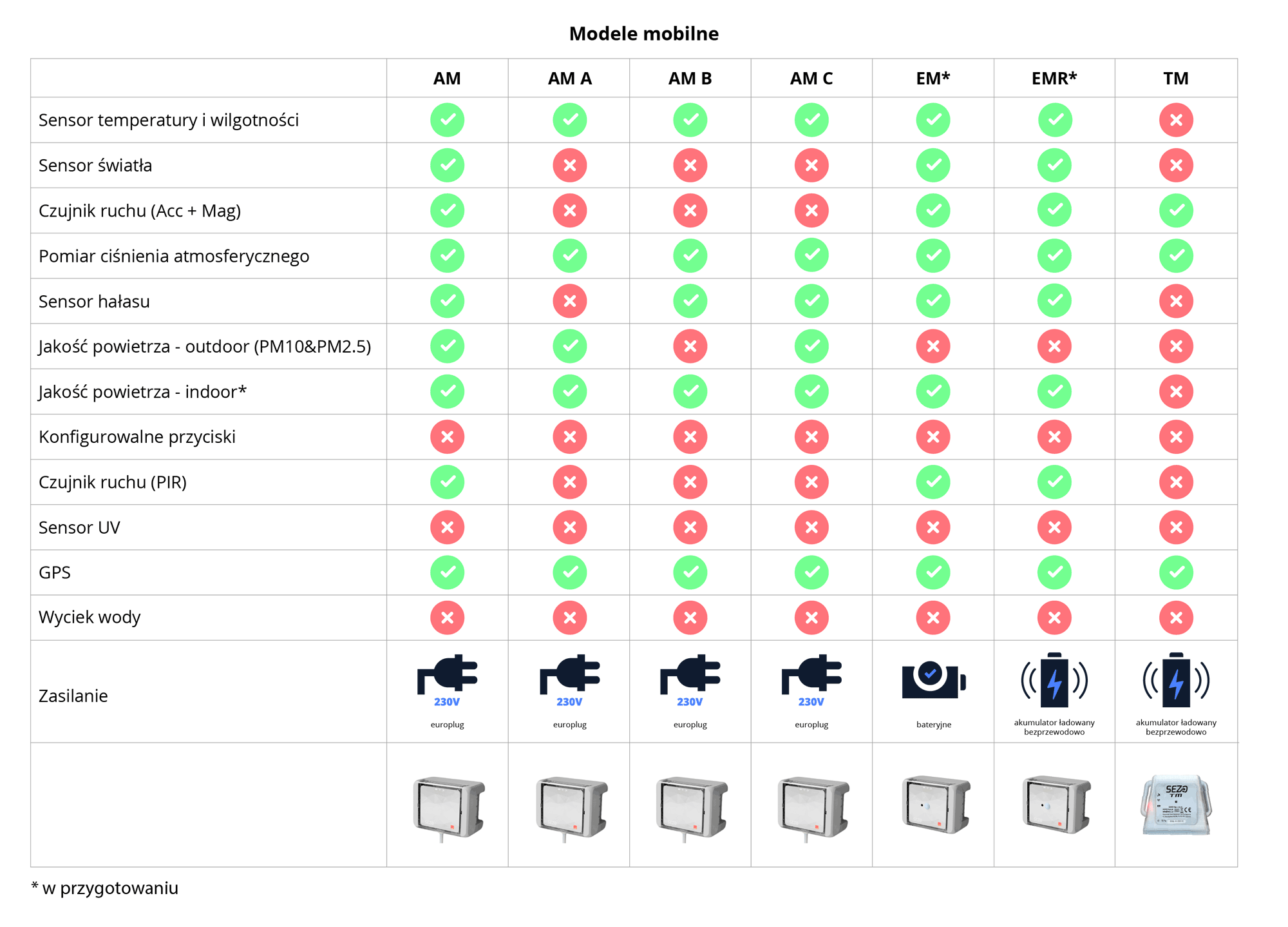 SEZO - modele mobilne IoT 2021 SEZO - modele mobilne IoT 2021