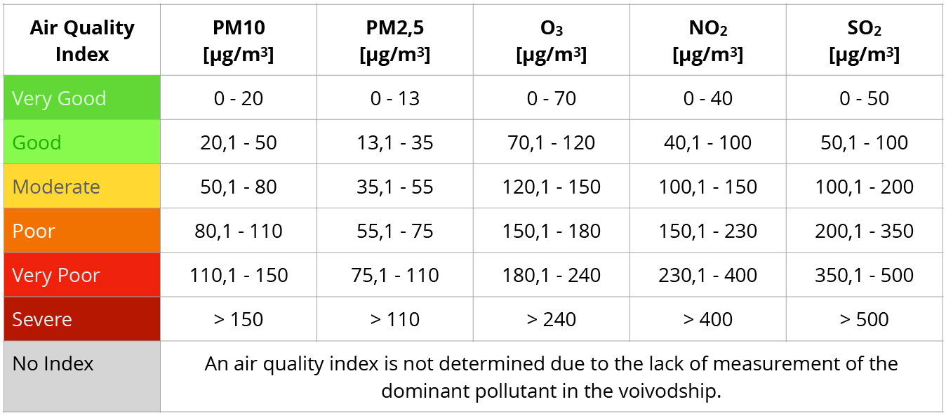 Air Quality Index